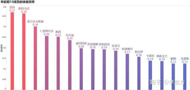 梅西、内马尔、姆巴佩谁才是最佳全能战士？对比数据后发现是他