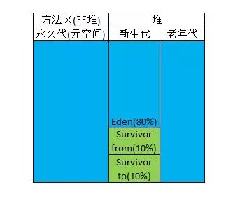 应该是全网最全的JVM知识点总结