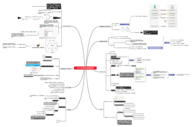 吊打面试官：面试官问到三次握手，我甩出这张脑图，他服了！