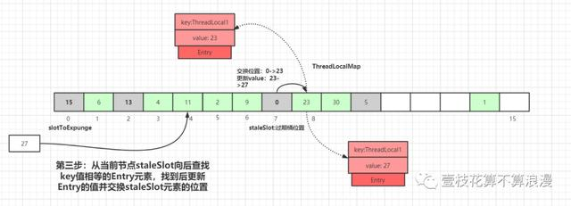 面试官：小伙子，听说你看过 ThreadLocal 源码？(万字图文深度解析)javavincent-