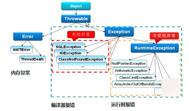 Java开发想年后跳槽涨薪？把这份BAT面试手册学完以后你能当面试官