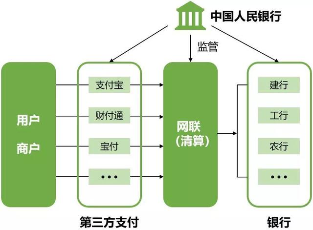 最后半天时间，支付宝等第三方支付机构备付金必须100%上交