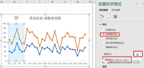 4个技巧，教你如何用excel绘制出高大上的图表