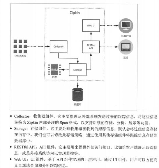 终于有人把微服务架构讲清了！这估计是史上最全的一篇微服务实战