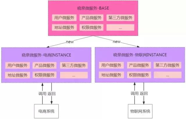 微服务架构实践 - 你只懂docker与spring boot就够了吗？