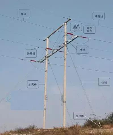 架空线路的基本结构及组成