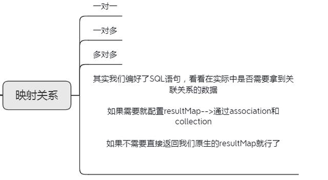 面試大廠被問MyBatis啞口無言？MyBatis原始碼筆記助你吊打面試官