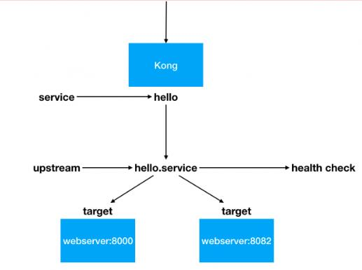 带你了解分布式系统的负载均衡，这个你知道吗？