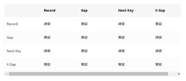 快速解“锁”MySQL，拿下这7把钥匙，便能撬倒面试官