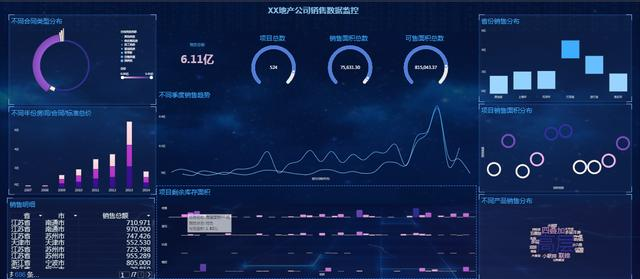 Python+BI可视化分析2000W数据之后，告诉你这届毕业生有多难