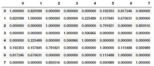 文本数据的传统特征提取方法
