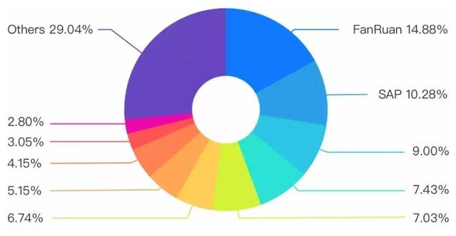 数据分析工具深度评测：Tableau与FineBI，哪个更好用？