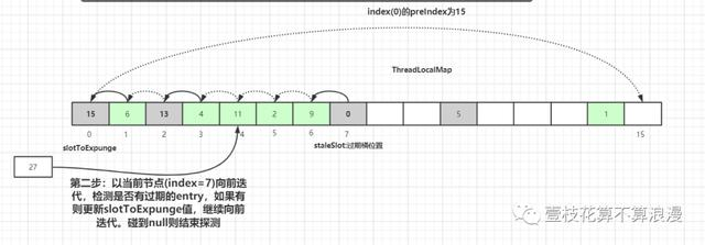 面试官：小伙子，听说你看过 ThreadLocal 源码？(万字图文深度解析)javavincent-