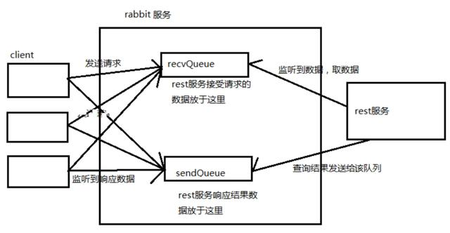 呕心沥血，熬夜整理2020大厂春招热门RabbitMQ面试题及答案解析