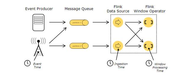 Flink中的一些核心概念，深度剖析新一代Flink计算引擎