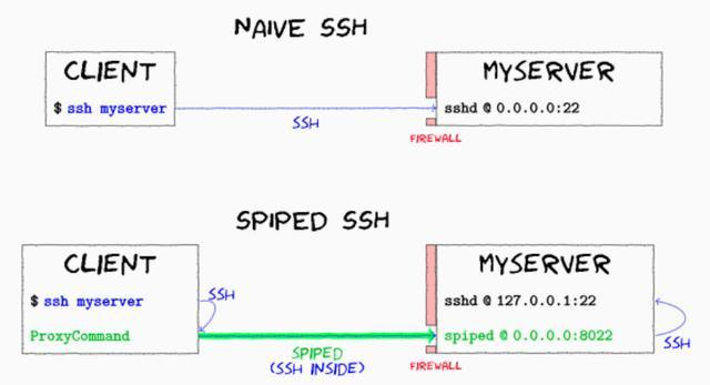实战解析居安思危的Redis拓展—保护Redis，为Redis安全保驾护航
