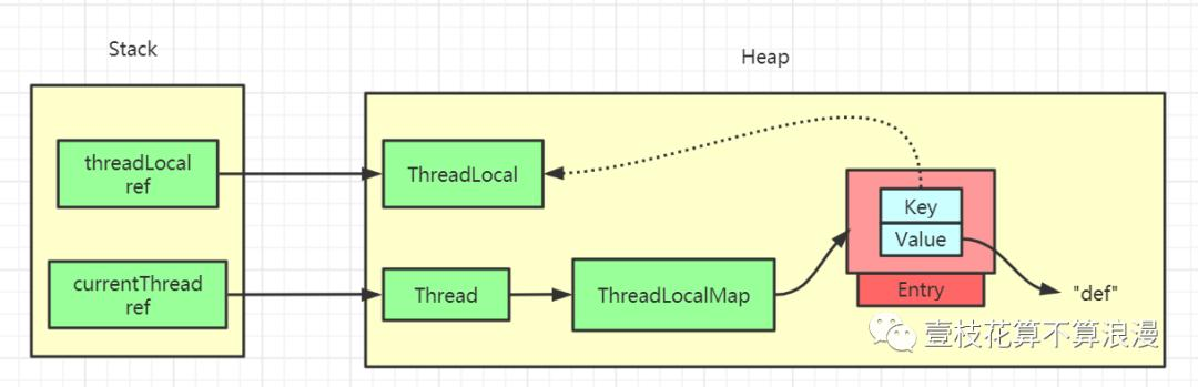 面试官：小伙子，听说你看过 ThreadLocal 源码？(万字图文深度解析)javavincent-