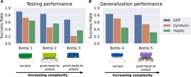 双译记：UCLA朱松纯团队验证机器人任务中可解释性，登Science子刊