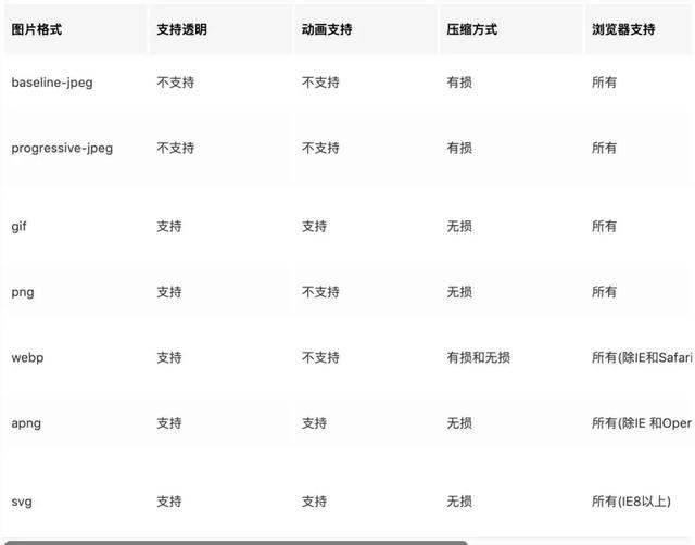 每个前端工程师都应该了解的图片知识(长文建议收藏)