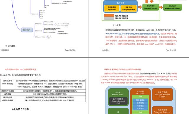 Con este pdf, gané la oferta de grandes fábricas como Ant Financial, Byte Beat, Xiaomi, etc.