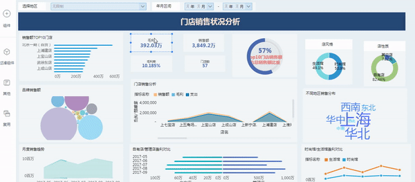 领导满意的高逼格报告，可视化吊打Excel，仅用5步就能教会你