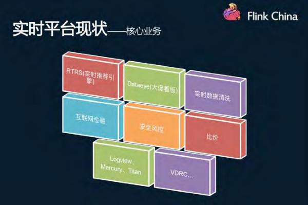 Article takes you understand Ali, bit, byte beating, the US group, Ctrip's core technology Flink
