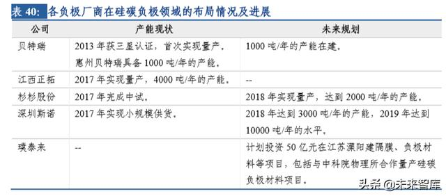 新能源汽车行业研究及2020年策略报告：拐点之年