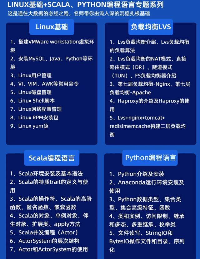 阿里P7整理总结Linux基础+负载均衡LVS+Scala+Python系列，共4.8G程序员高级码农-