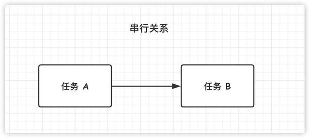 编程老司机带你玩转 CompletableFuture 异步编程