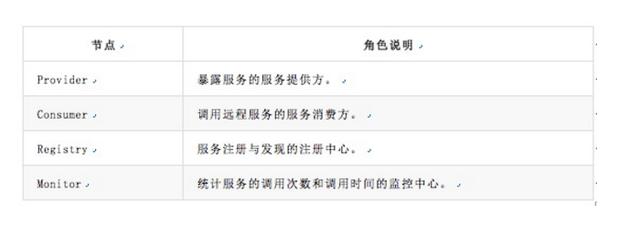 分布式服务Dubbo的前世今生
