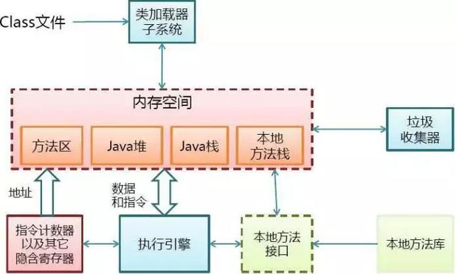 应该是全网最全的JVM知识点总结