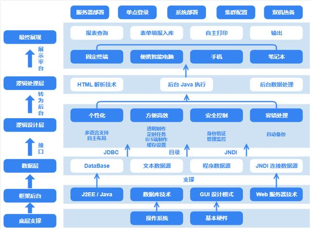 知乎最高赞回答！零代码基础，把报表做出科技感是什么体验？