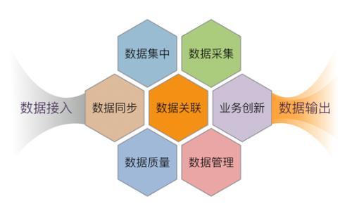 如何从0开始，搭建企业的实时数据中台？