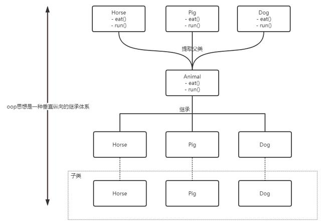 面试被问了几百遍的 IoC 和 AOP，还在傻傻搞不清楚？