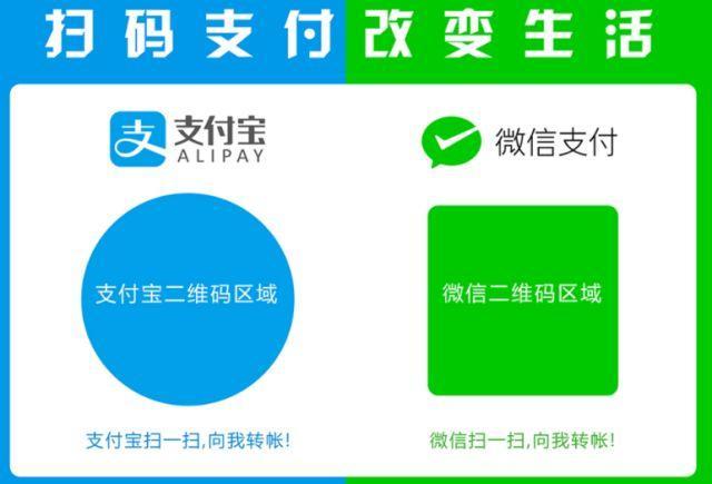 4月1日起支付宝、微信扫码支付单日限额500元，够用吗？