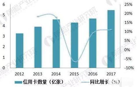 为什么越来越多的人都拒绝办信用卡？