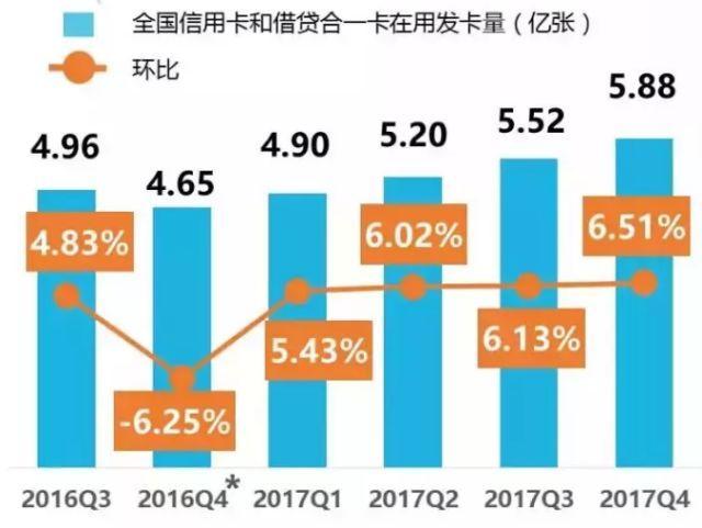 原来信用卡肉这么肥，怪不得银行天天给你发短信叫你办理