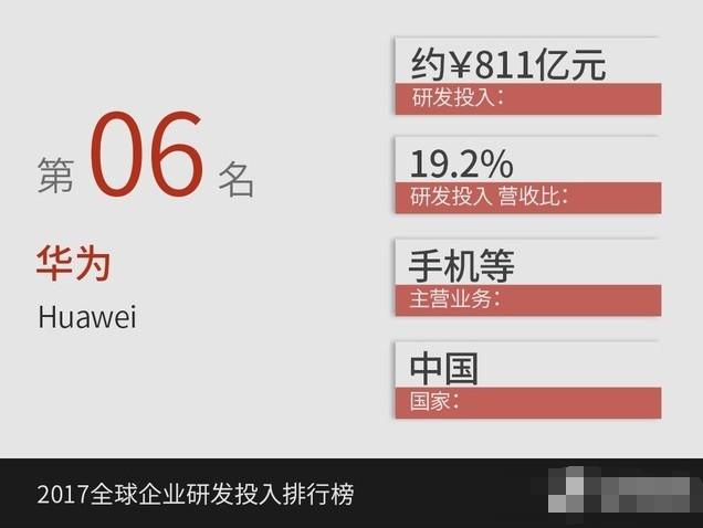 华为2017年财报，为何6036亿销售收入，净利润才479亿？