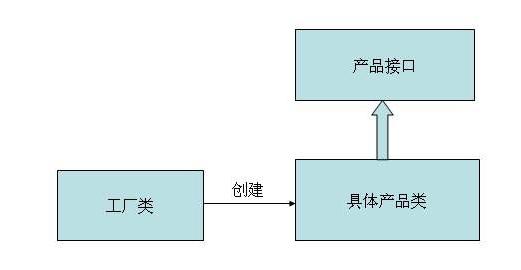 软件开发常见的一些设计模式，留着供自己研究和面试使用