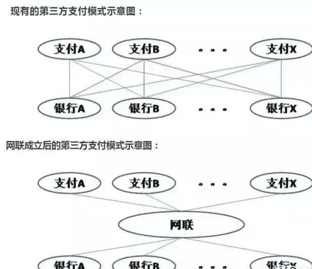 6月30日后支付宝还能正常提现吗？因为银行直连要停止了