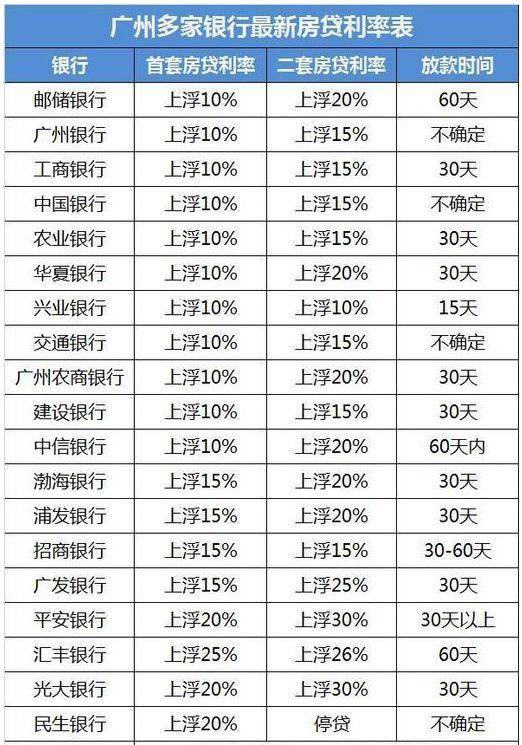 房贷利率不断上涨，贷款买房如何才能节省利息？