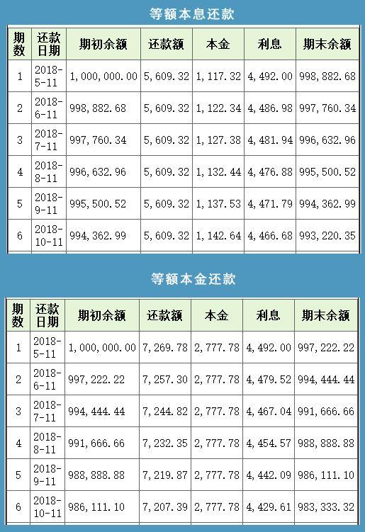 房贷利率不断上涨，贷款买房如何才能节省利息？