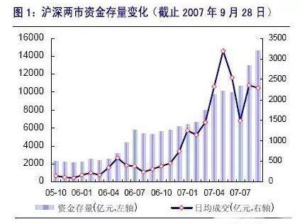 如果人民币贬值，对股市会有什么影响？