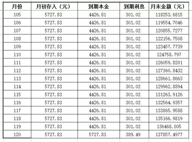 每月1000元存入余额宝或银行，十年后会有多少？