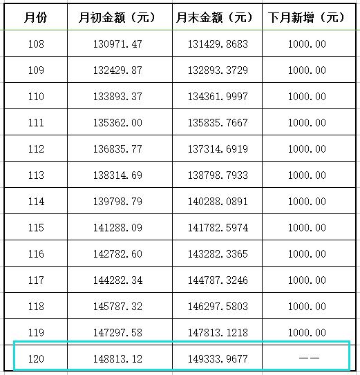 每月1000元存入余额宝或银行，十年后会有多少？