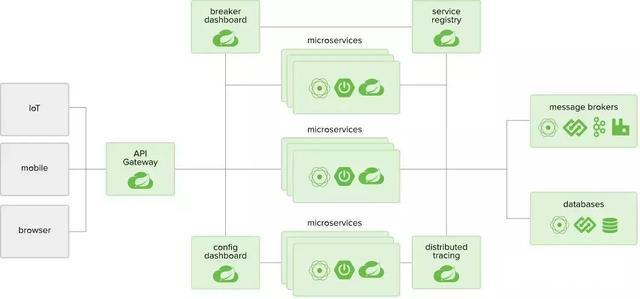 面试官问：spring、springboot、springcloud的区别，如何回答？