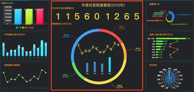 10分钟搞定大屏设计，多亏了这个功能！