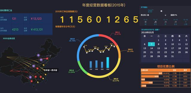 10分钟搞定大屏设计，多亏了这个功能！