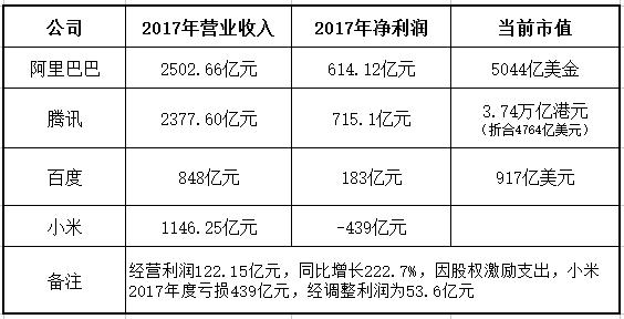 中国首富或将易主，5500个富豪即将诞生！