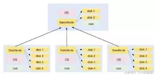 手把手教你入门Hadoop（附代码&资源）
